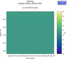 Time series of Global Ocean 65N to 65S Salinity vs depth